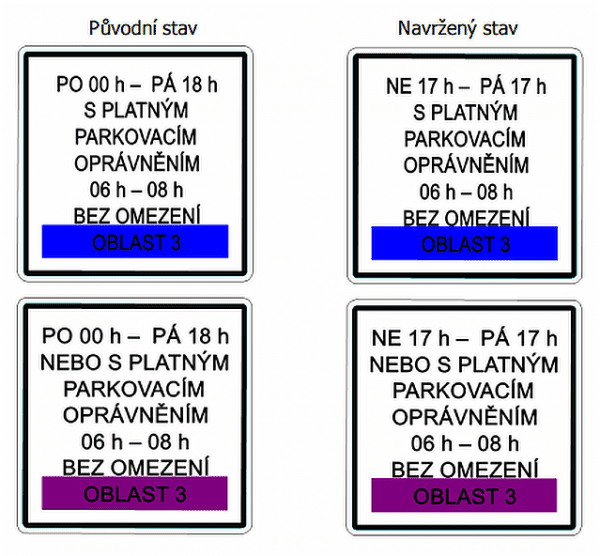 Vzor úprav dodatkových tabulek II